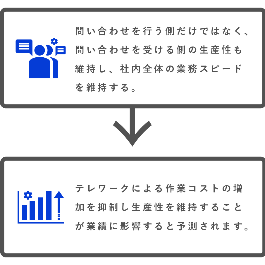 テレワーク環境の充実